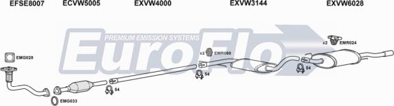 EuroFlo VWVEN19D 2001C - Система випуску ОГ autocars.com.ua