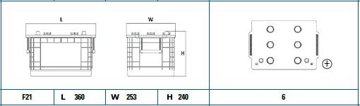 Exide EG145A - Стартерна акумуляторна батарея, АКБ autocars.com.ua