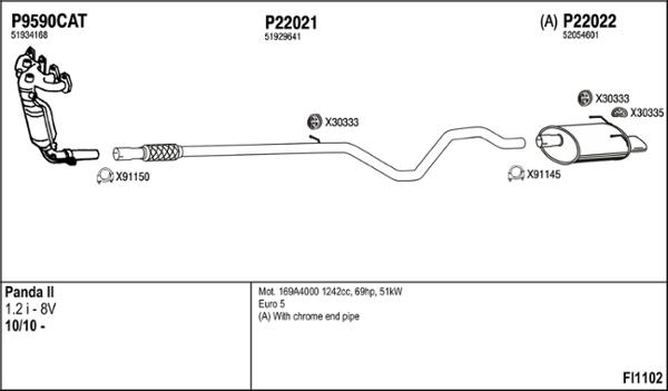 Fenno FI1102 - Система випуску ОГ autocars.com.ua