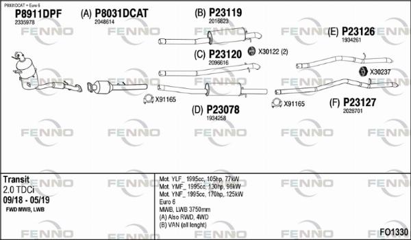 Fenno FO1330 - Система випуску ОГ autocars.com.ua