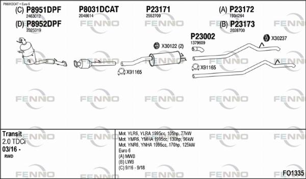 Fenno FO1335 - Система випуску ОГ autocars.com.ua