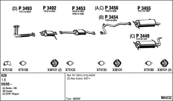 Fenno MA032 - Система випуску ОГ autocars.com.ua