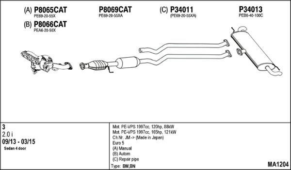 Fenno MA1204 - Система випуску ОГ autocars.com.ua