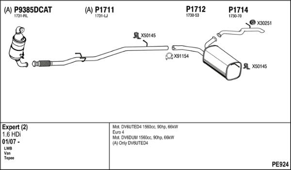 Fenno PE924 - Система випуску ОГ autocars.com.ua