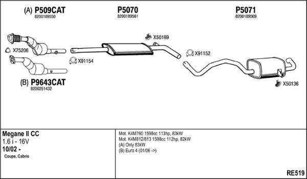Fenno RE519 - Система випуску ОГ autocars.com.ua