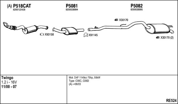 Fenno RE524 - Система випуску ОГ autocars.com.ua