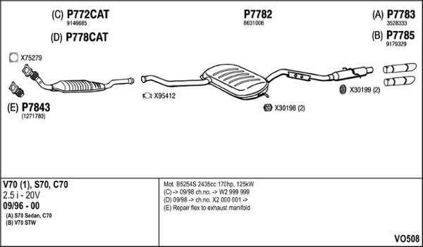 Fenno VO508 - Система випуску ОГ autocars.com.ua