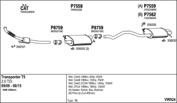 Fenno VW924 - Система випуску ОГ autocars.com.ua