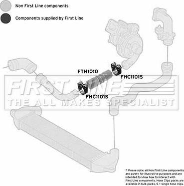 First Line FTH1010 - Трубка нагнітається повітря autocars.com.ua