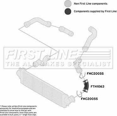 First Line FTH1063 - Трубка, нагнетание воздуха autodnr.net