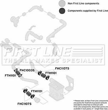 First Line FTH1101 - Трубка нагнітається повітря autocars.com.ua