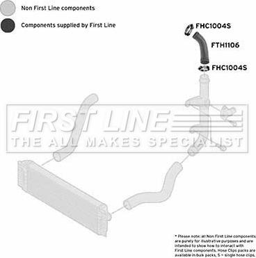 First Line FTH1106 - Трубка нагнітається повітря autocars.com.ua