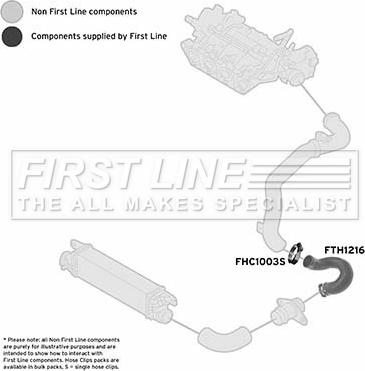 First Line FTH1216 - Трубка нагнітається повітря autocars.com.ua