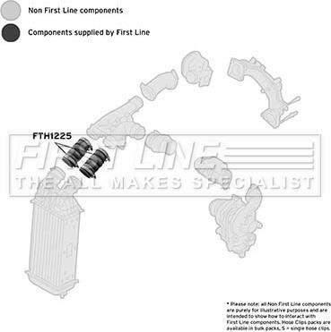 First Line FTH1225 - Трубка нагнітається повітря autocars.com.ua