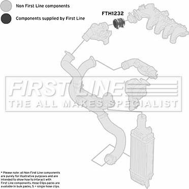 First Line FTH1232 - Трубка нагнітається повітря autocars.com.ua