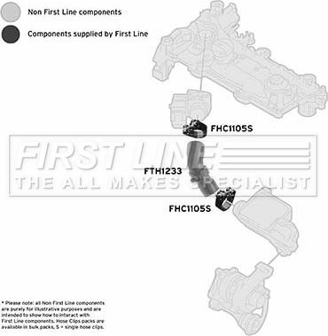 First Line FTH1233 - Трубка нагнітається повітря autocars.com.ua