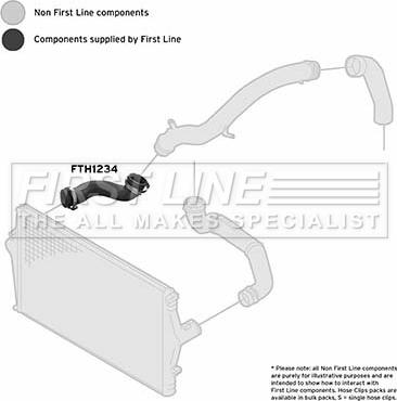 First Line FTH1234 - Трубка нагнітається повітря autocars.com.ua