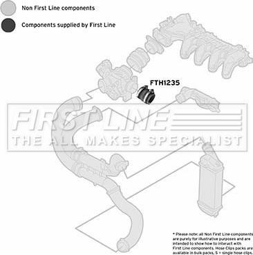 First Line FTH1235 - Трубка нагнітається повітря autocars.com.ua