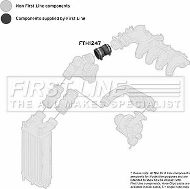 First Line FTH1247 - Трубка нагнітається повітря autocars.com.ua