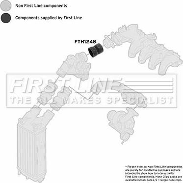 First Line FTH1248 - Трубка нагнітається повітря autocars.com.ua