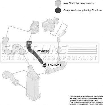 First Line FTH1253 - Трубка нагнітається повітря autocars.com.ua