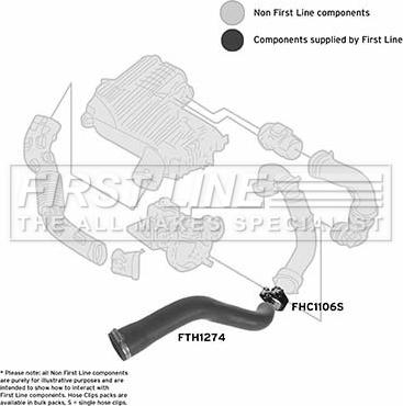 First Line FTH1274 - Трубка нагнітається повітря autocars.com.ua