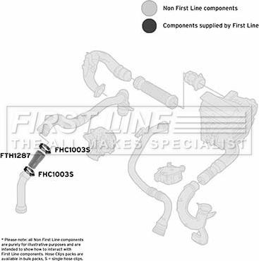 First Line FTH1287 - Трубка нагнітається повітря autocars.com.ua