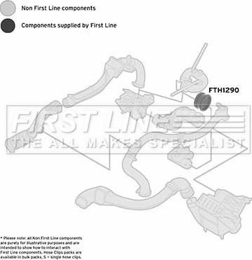 First Line FTH1290 - Трубка, нагнетание воздуха autodnr.net