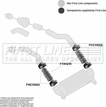 First Line FTH1291 - Трубка нагнітається повітря autocars.com.ua