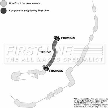 First Line FTH1292 - Трубка нагнітається повітря autocars.com.ua