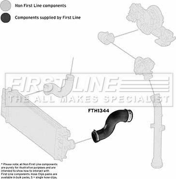 First Line FTH1344 - Трубка нагнітається повітря autocars.com.ua