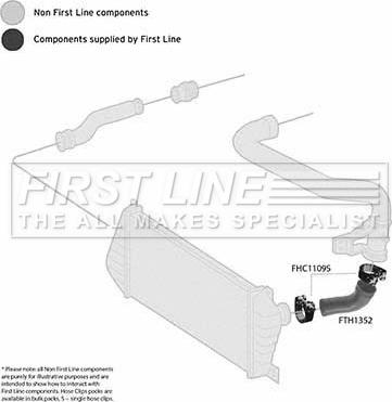 First Line FTH1352 - Трубка нагнітається повітря autocars.com.ua