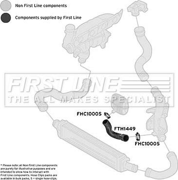 First Line FTH1449 - Трубка нагнітається повітря autocars.com.ua