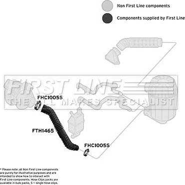 First Line FTH1465 - Рукав повітрозабірника, повітряний фільтр autocars.com.ua