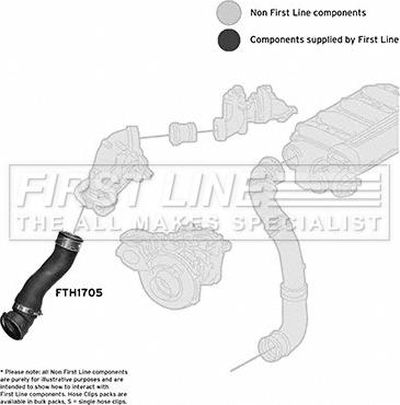 First Line FTH1705 - Трубка нагнітається повітря autocars.com.ua