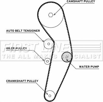 First Line FTW1000 - Водяний насос + комплект зубчатого ременя autocars.com.ua