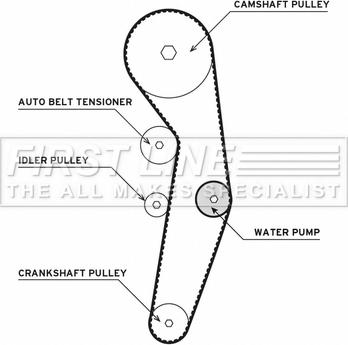 First Line FTW1001 - Водяний насос + комплект зубчатого ременя autocars.com.ua