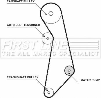First Line FTW1003 - Водяний насос + комплект зубчатого ременя autocars.com.ua