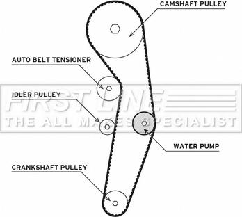 First Line FTW1010 - Водяний насос + комплект зубчатого ременя autocars.com.ua