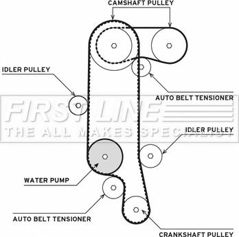 First Line FTW1012 - Водяной насос + комплект зубчатого ремня autodnr.net