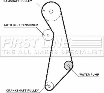 First Line FTW1027 - Водяний насос + комплект зубчатого ременя autocars.com.ua