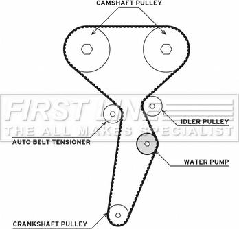 First Line FTW1077 - Водяной насос + комплект зубчатого ремня autodnr.net