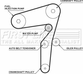 First Line FTW1081 - Водяний насос + комплект зубчатого ременя autocars.com.ua