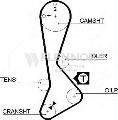 Flennor 4077V - Ремінь ГРМ autocars.com.ua