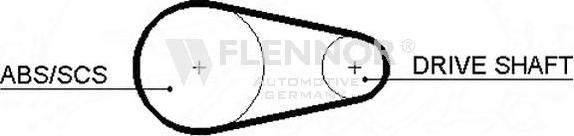 Flennor 4193V - Зубчатый ремень ГРМ autodnr.net