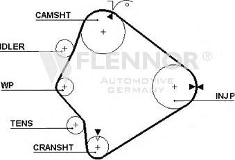 Flennor 4243V - Зубчатый ремень ГРМ autodnr.net