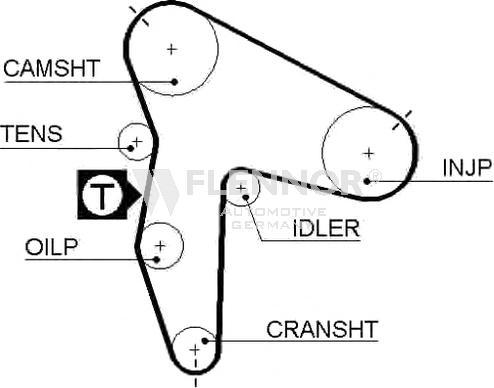 Flennor 4280V - Ремінь ГРМ autocars.com.ua