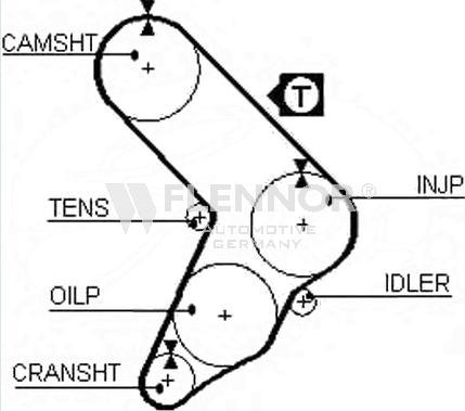 Flennor 4955 - Ремінь ГРМ autocars.com.ua