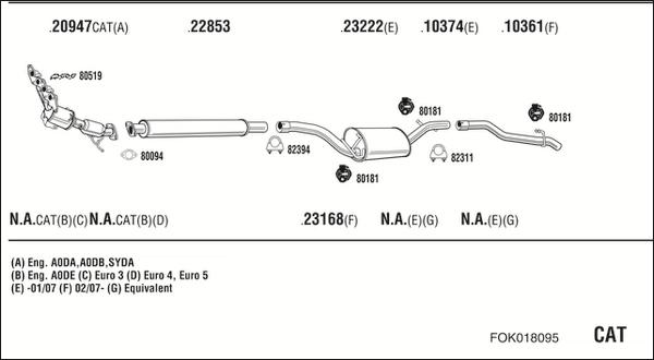 Fonos FOK018095 - Система випуску ОГ autocars.com.ua