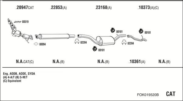 Fonos FOK019520B - Система випуску ОГ autocars.com.ua